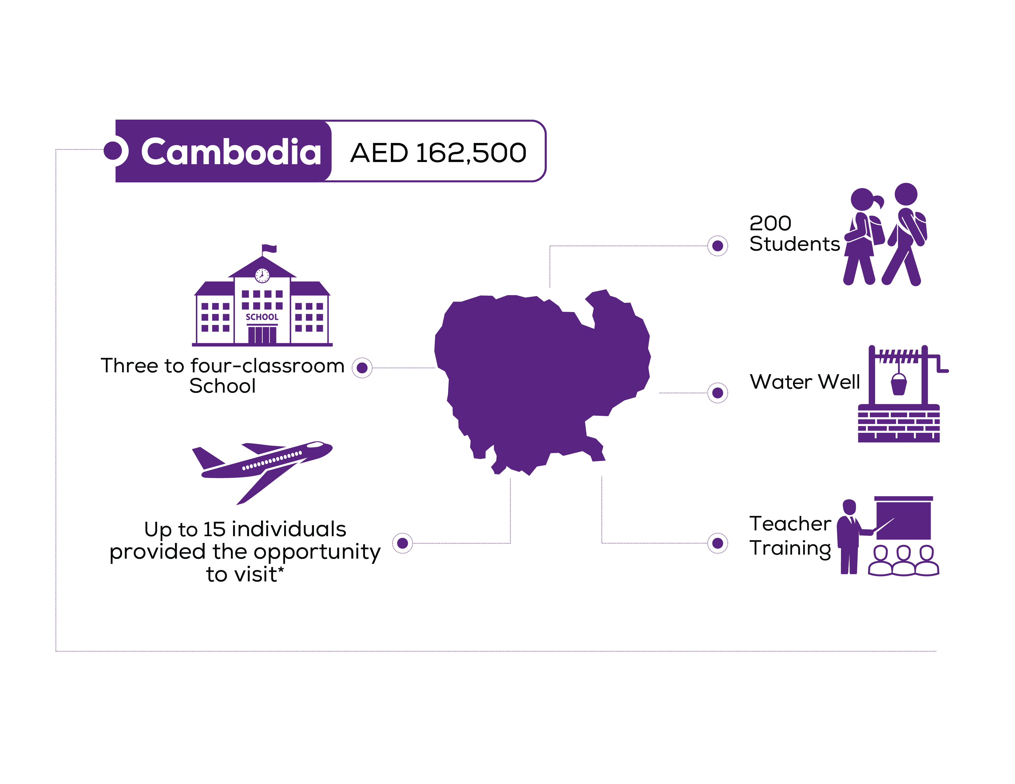 Cambodia